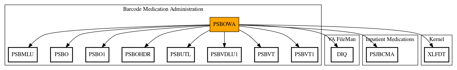 Call Graph