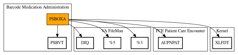 Call Graph