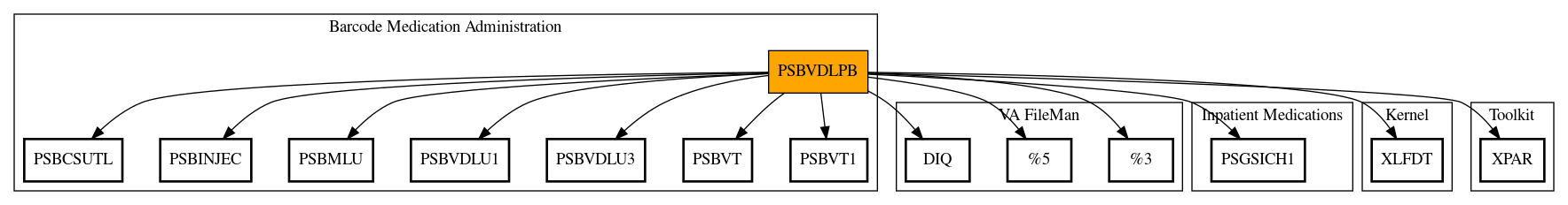 Call Graph