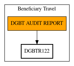 Call Graph