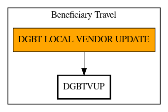 Call Graph