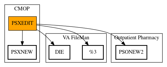 Call Graph