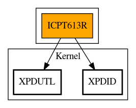 Call Graph