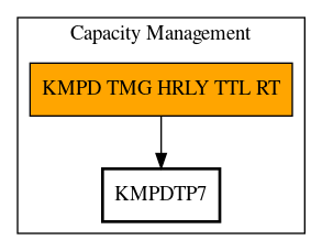 Call Graph