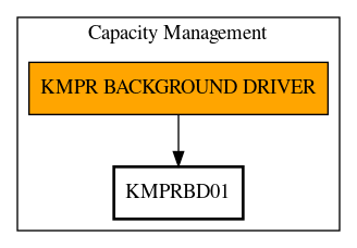 Call Graph