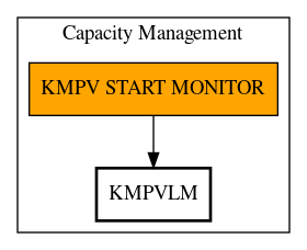 Call Graph