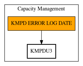 Call Graph