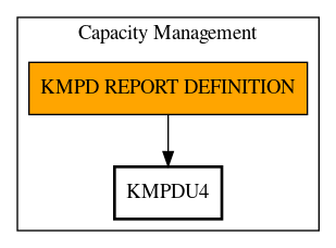 Call Graph