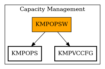 Call Graph