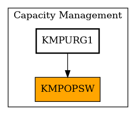 Caller Graph