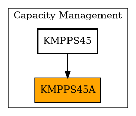 Caller Graph