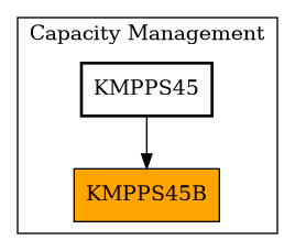 Caller Graph