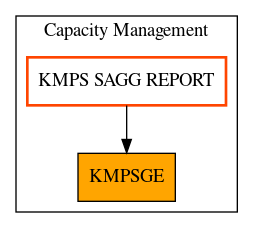 Caller Graph