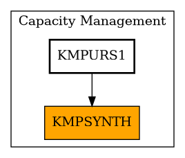 Caller Graph