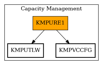 Call Graph