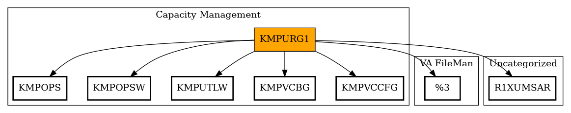 Call Graph