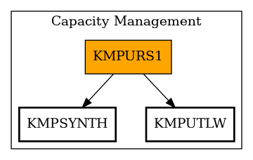 Call Graph