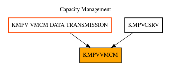 Caller Graph