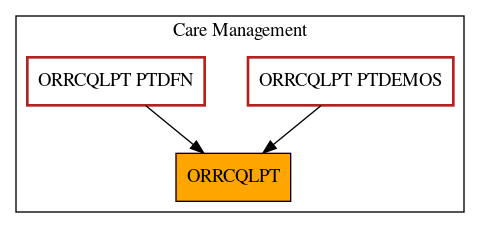 Caller Graph