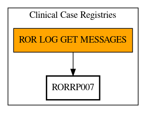 Call Graph