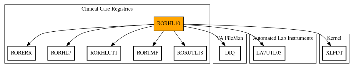 Call Graph