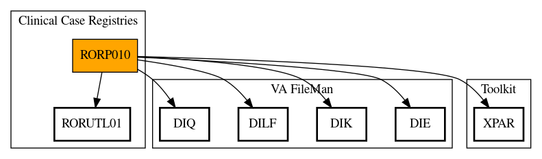 Call Graph