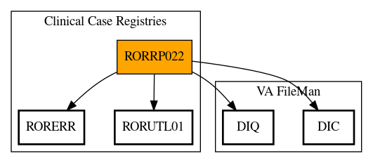 Call Graph