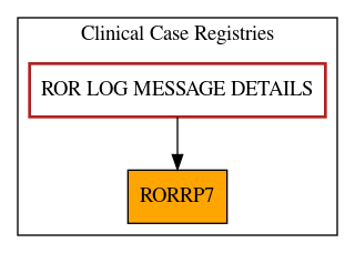 Caller Graph