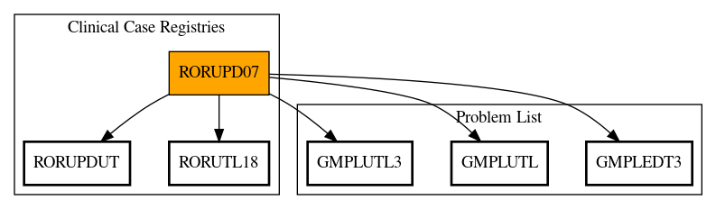 Call Graph