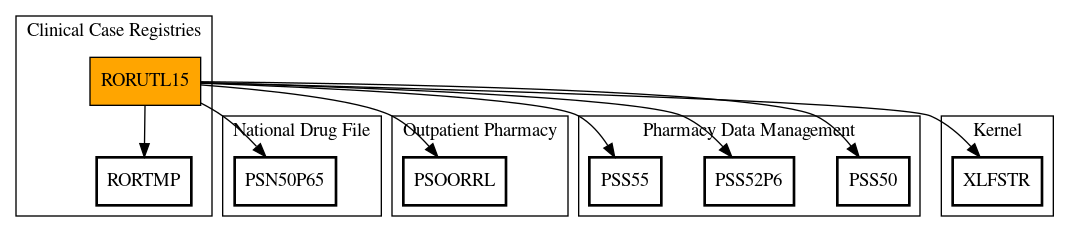 Call Graph