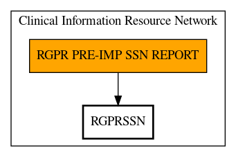 Call Graph