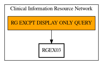 Call Graph