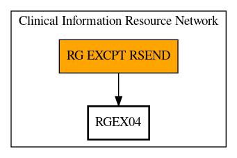 Call Graph