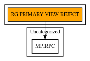 Call Graph