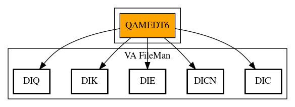 Call Graph