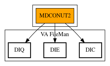 Call Graph