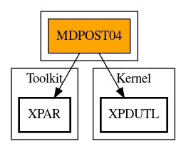 Call Graph