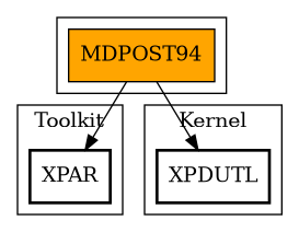 Call Graph