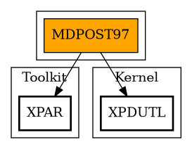 Call Graph