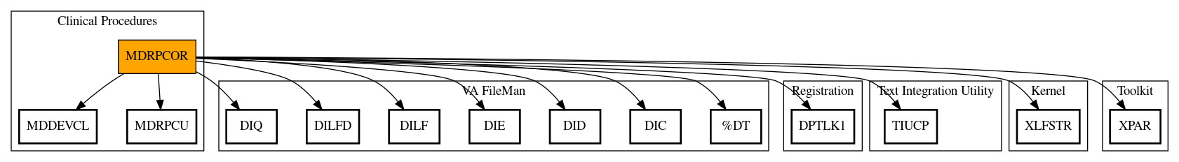 Call Graph