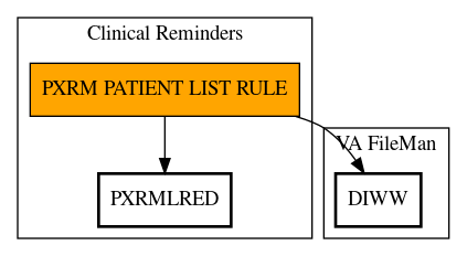 Call Graph