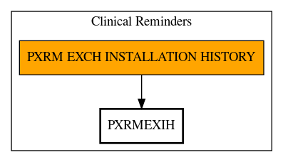 Call Graph