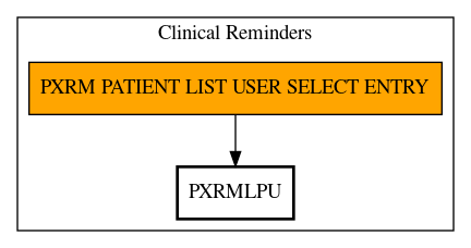 Call Graph