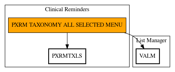 Call Graph