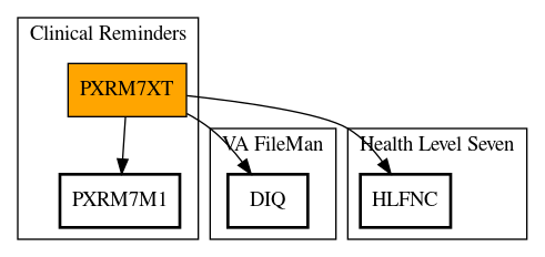 Call Graph