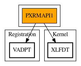 Call Graph