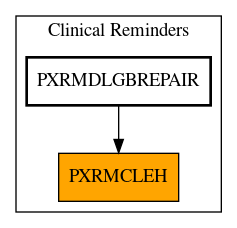 Caller Graph