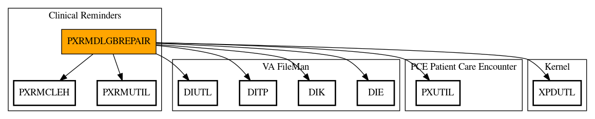 Call Graph