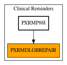 Caller Graph