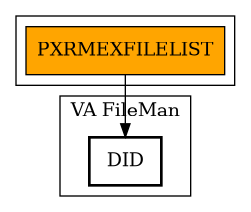 Call Graph